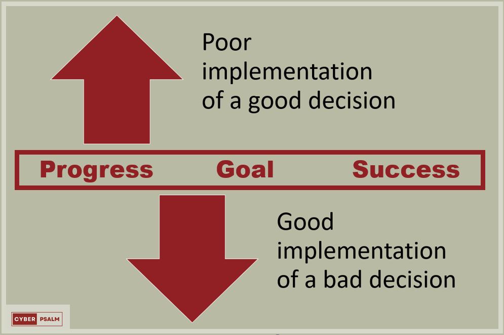 graph depicts how not to keep decisions: poor implementation of a good decision, and bad implementation of a good decision