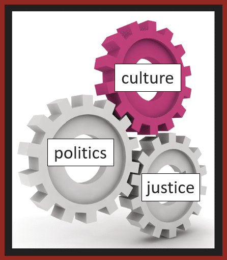 cyber psalm categories, politics, culture and justice, shown as 3 inter-meshed gears